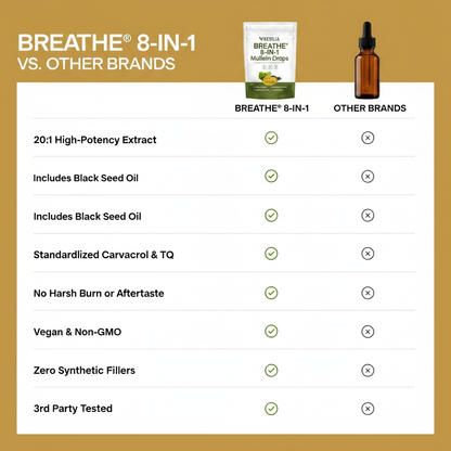 BREATHE® 8-IN-1 Mullein Drops